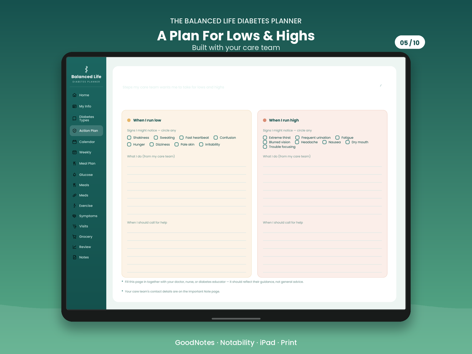 Action Plan for lows and highs