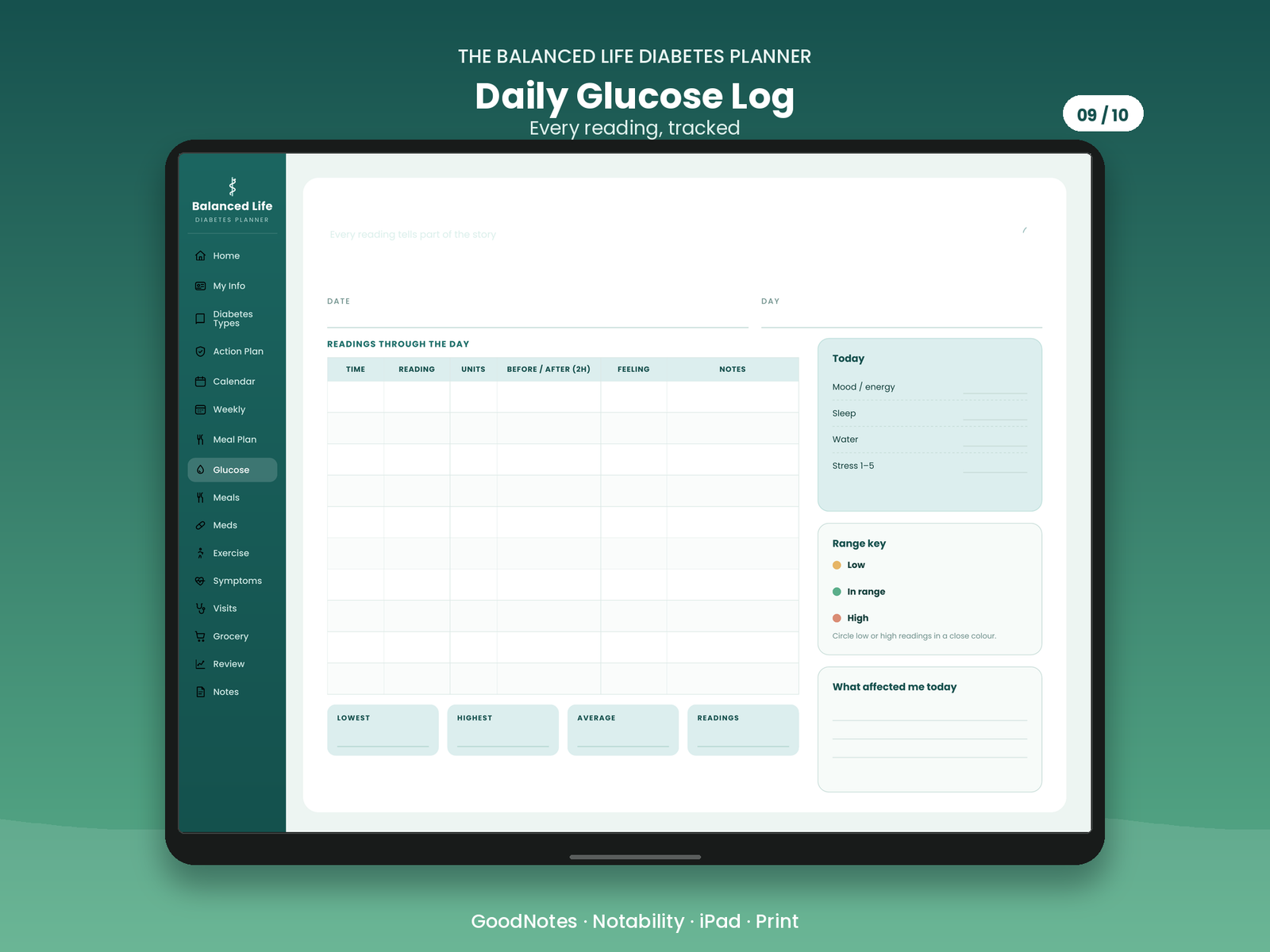 Daily Glucose Log