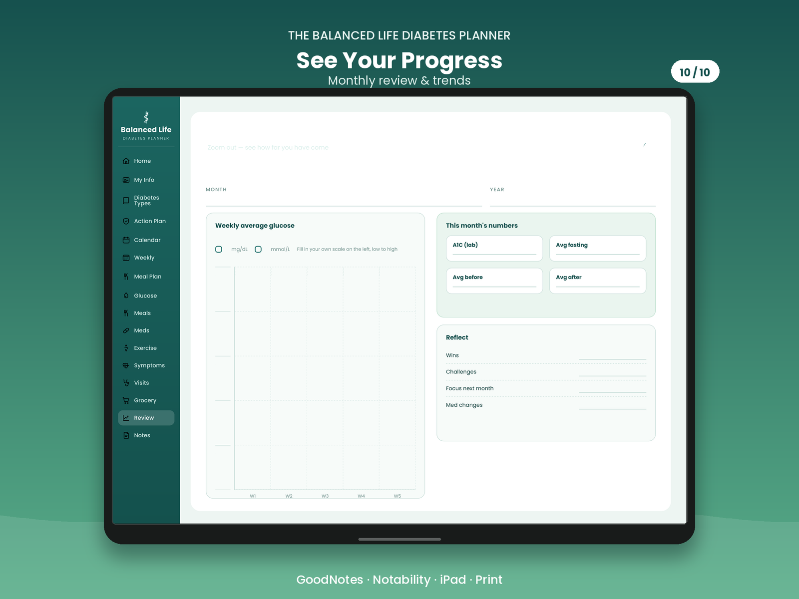 Monthly review and trends