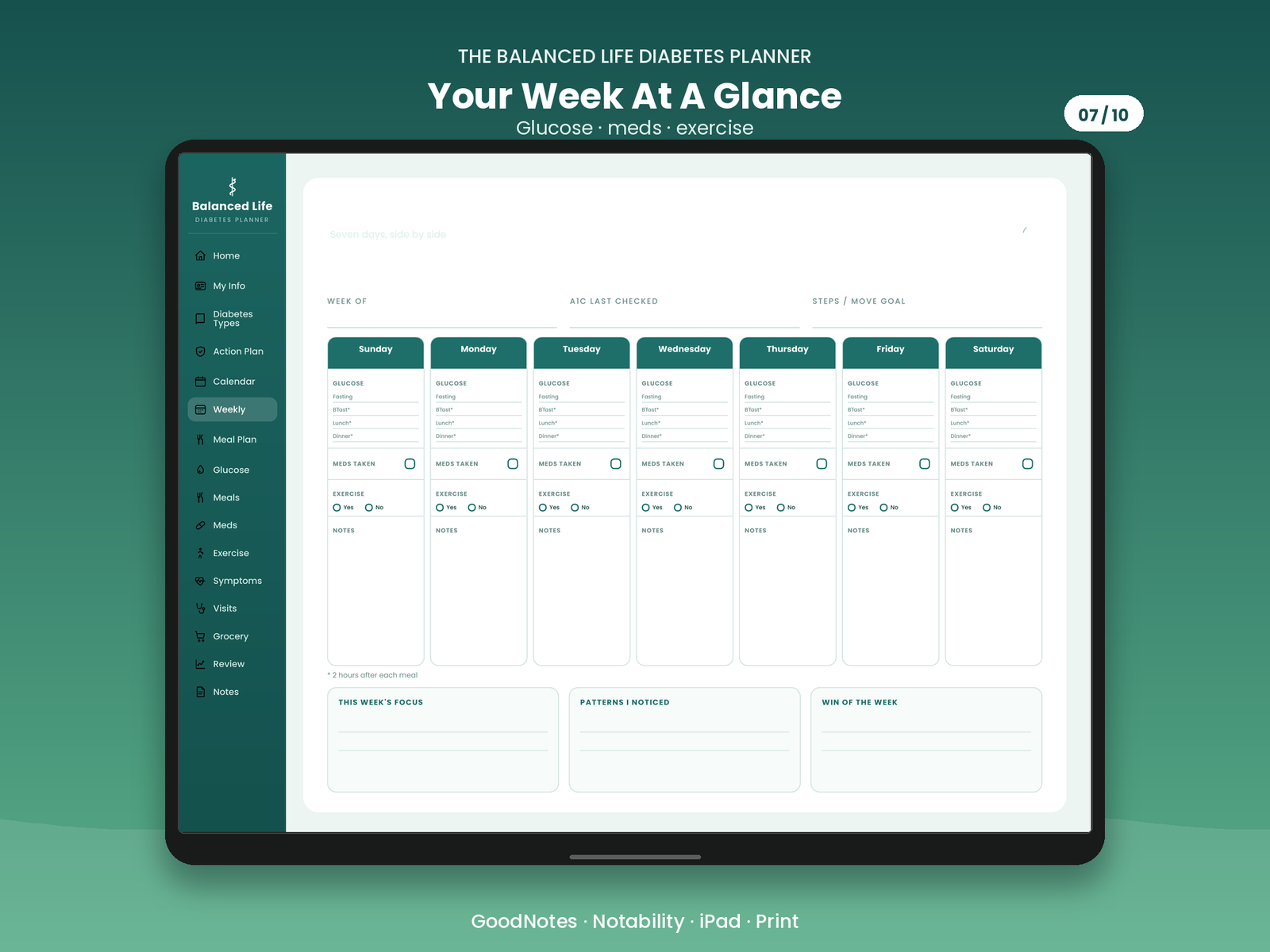 Weekly overview
